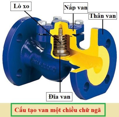 Cấu tạo van 1 chiều