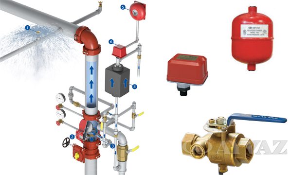 Van Trong Hệ Thống Chữa Cháy