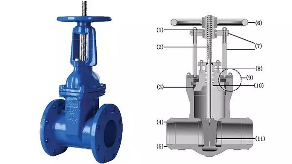 Van Cổng Ty Nổi Là Gì?